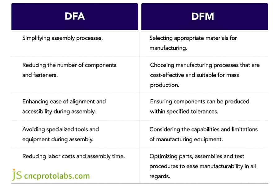 DFA&DFM in cnc milling service